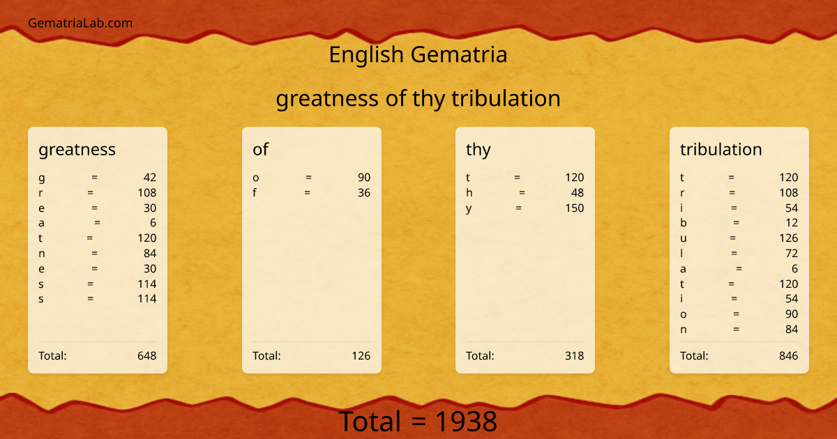 greatness of thy tribulation in english Gematria